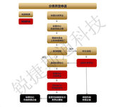 医疗器械分类界定