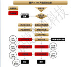 国产三类IVD延续注册