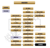 数据管理